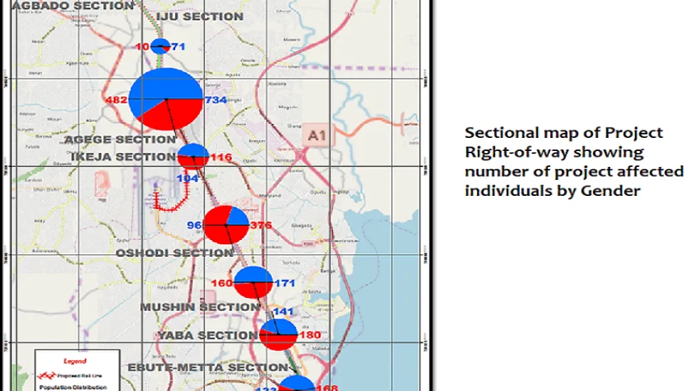 Project Affected Persons - Gender Assessment